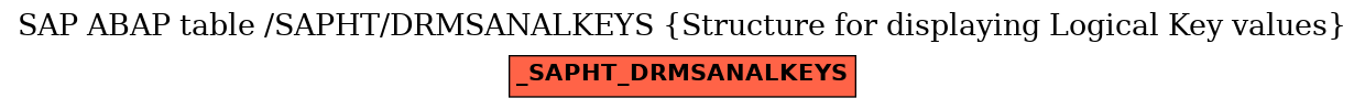 E-R Diagram for table /SAPHT/DRMSANALKEYS (Structure for displaying Logical Key values)