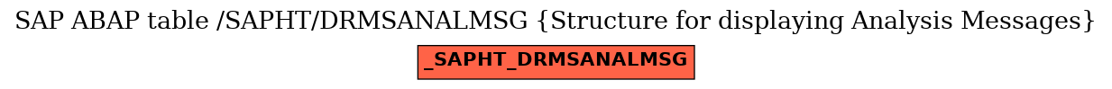 E-R Diagram for table /SAPHT/DRMSANALMSG (Structure for displaying Analysis Messages)