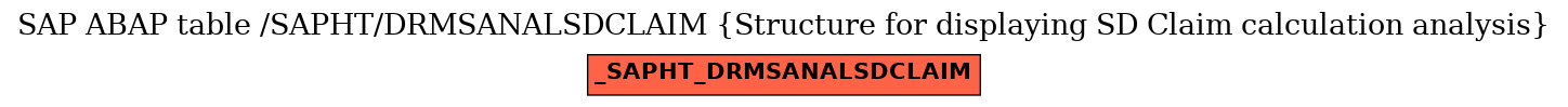 E-R Diagram for table /SAPHT/DRMSANALSDCLAIM (Structure for displaying SD Claim calculation analysis)