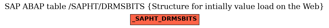 E-R Diagram for table /SAPHT/DRMSBITS (Structure for intially value load on the Web)