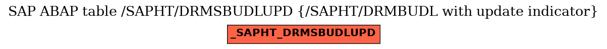 E-R Diagram for table /SAPHT/DRMSBUDLUPD (/SAPHT/DRMBUDL with update indicator)