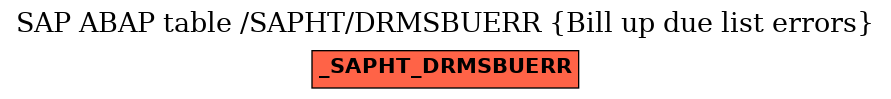 E-R Diagram for table /SAPHT/DRMSBUERR (Bill up due list errors)