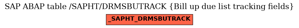 E-R Diagram for table /SAPHT/DRMSBUTRACK (Bill up due list tracking fields)