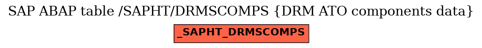 E-R Diagram for table /SAPHT/DRMSCOMPS (DRM ATO components data)