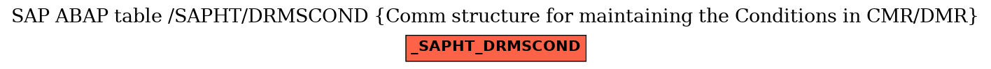 E-R Diagram for table /SAPHT/DRMSCOND (Comm structure for maintaining the Conditions in CMR/DMR)