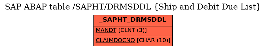 E-R Diagram for table /SAPHT/DRMSDDL (Ship and Debit Due List)