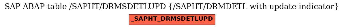 E-R Diagram for table /SAPHT/DRMSDETLUPD (/SAPHT/DRMDETL with update indicator)