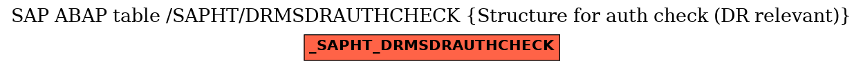 E-R Diagram for table /SAPHT/DRMSDRAUTHCHECK (Structure for auth check (DR relevant))