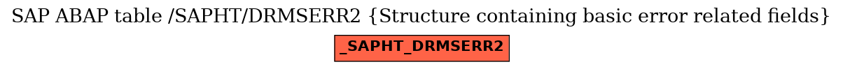 E-R Diagram for table /SAPHT/DRMSERR2 (Structure containing basic error related fields)