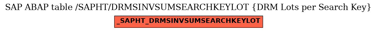 E-R Diagram for table /SAPHT/DRMSINVSUMSEARCHKEYLOT (DRM Lots per Search Key)