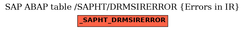 E-R Diagram for table /SAPHT/DRMSIRERROR (Errors in IR)