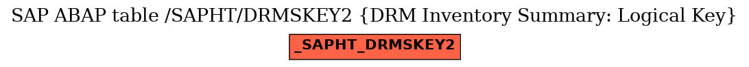 E-R Diagram for table /SAPHT/DRMSKEY2 (DRM Inventory Summary: Logical Key)