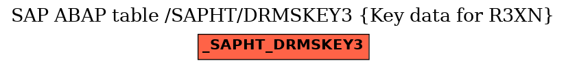 E-R Diagram for table /SAPHT/DRMSKEY3 (Key data for R3XN)