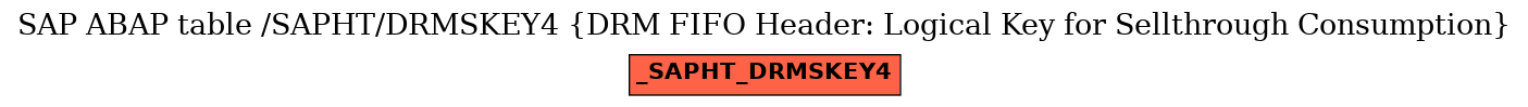 E-R Diagram for table /SAPHT/DRMSKEY4 (DRM FIFO Header: Logical Key for Sellthrough Consumption)