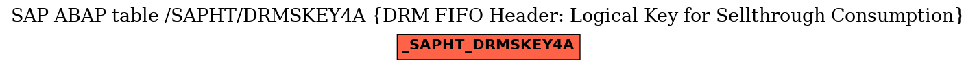 E-R Diagram for table /SAPHT/DRMSKEY4A (DRM FIFO Header: Logical Key for Sellthrough Consumption)