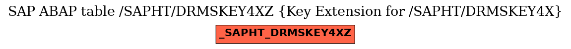 E-R Diagram for table /SAPHT/DRMSKEY4XZ (Key Extension for /SAPHT/DRMSKEY4X)