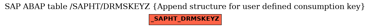 E-R Diagram for table /SAPHT/DRMSKEYZ (Append structure for user defined consumption key)