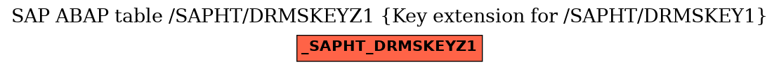 E-R Diagram for table /SAPHT/DRMSKEYZ1 (Key extension for /SAPHT/DRMSKEY1)