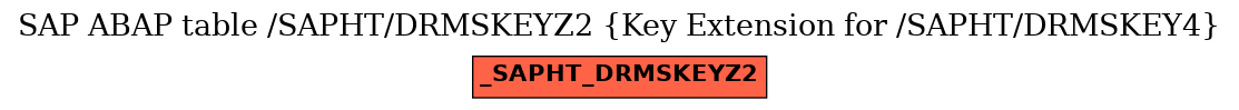 E-R Diagram for table /SAPHT/DRMSKEYZ2 (Key Extension for /SAPHT/DRMSKEY4)
