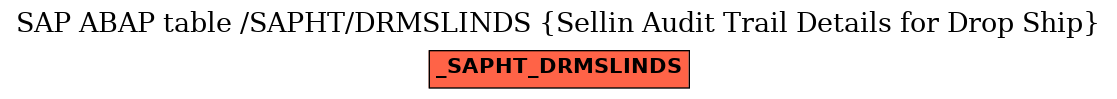 E-R Diagram for table /SAPHT/DRMSLINDS (Sellin Audit Trail Details for Drop Ship)