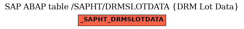 E-R Diagram for table /SAPHT/DRMSLOTDATA (DRM Lot Data)