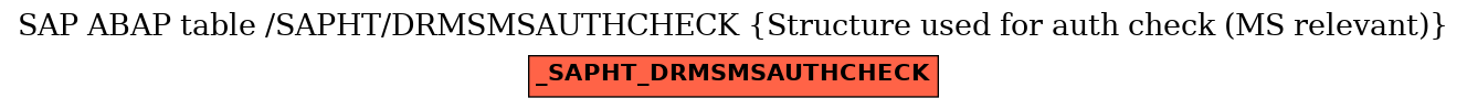 E-R Diagram for table /SAPHT/DRMSMSAUTHCHECK (Structure used for auth check (MS relevant))