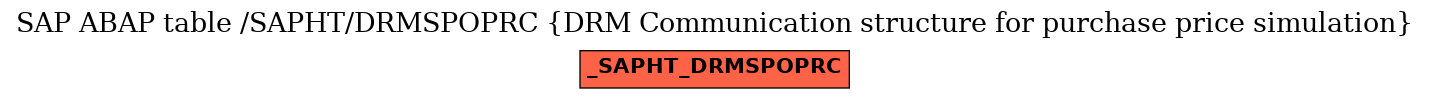 E-R Diagram for table /SAPHT/DRMSPOPRC (DRM Communication structure for purchase price simulation)