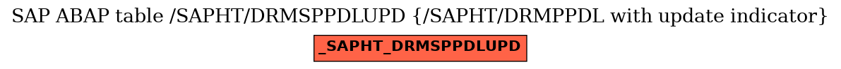 E-R Diagram for table /SAPHT/DRMSPPDLUPD (/SAPHT/DRMPPDL with update indicator)