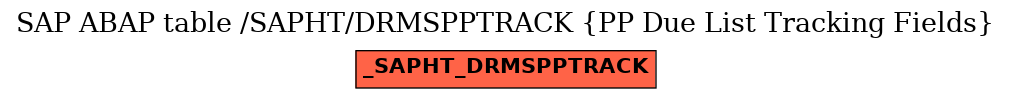 E-R Diagram for table /SAPHT/DRMSPPTRACK (PP Due List Tracking Fields)