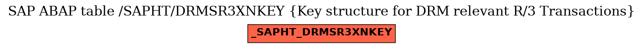 E-R Diagram for table /SAPHT/DRMSR3XNKEY (Key structure for DRM relevant R/3 Transactions)