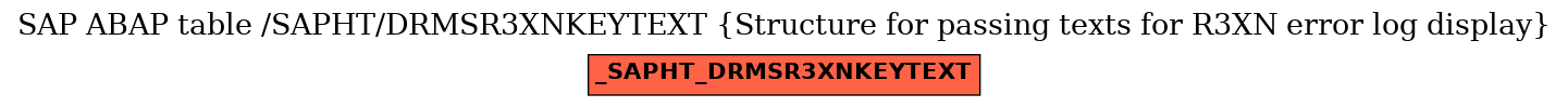 E-R Diagram for table /SAPHT/DRMSR3XNKEYTEXT (Structure for passing texts for R3XN error log display)