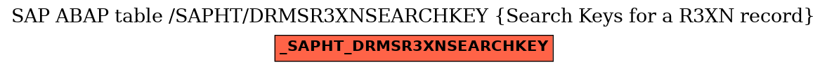 E-R Diagram for table /SAPHT/DRMSR3XNSEARCHKEY (Search Keys for a R3XN record)