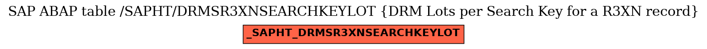 E-R Diagram for table /SAPHT/DRMSR3XNSEARCHKEYLOT (DRM Lots per Search Key for a R3XN record)