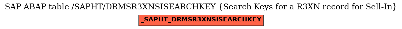 E-R Diagram for table /SAPHT/DRMSR3XNSISEARCHKEY (Search Keys for a R3XN record for Sell-In)