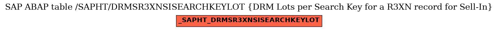 E-R Diagram for table /SAPHT/DRMSR3XNSISEARCHKEYLOT (DRM Lots per Search Key for a R3XN record for Sell-In)