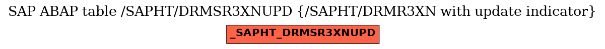 E-R Diagram for table /SAPHT/DRMSR3XNUPD (/SAPHT/DRMR3XN with update indicator)