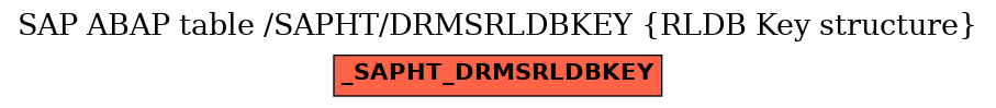 E-R Diagram for table /SAPHT/DRMSRLDBKEY (RLDB Key structure)