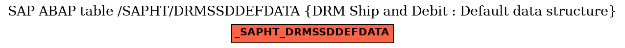 E-R Diagram for table /SAPHT/DRMSSDDEFDATA (DRM Ship and Debit : Default data structure)