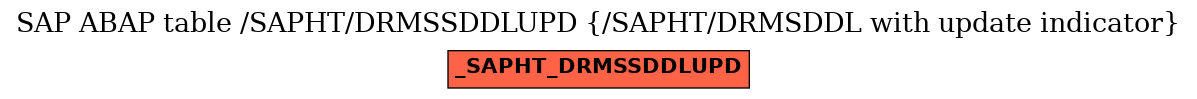 E-R Diagram for table /SAPHT/DRMSSDDLUPD (/SAPHT/DRMSDDL with update indicator)