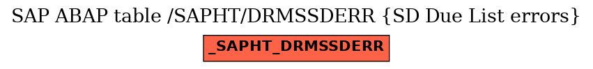 E-R Diagram for table /SAPHT/DRMSSDERR (SD Due List errors)