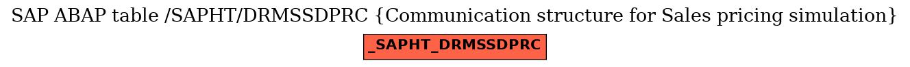 E-R Diagram for table /SAPHT/DRMSSDPRC (Communication structure for Sales pricing simulation)