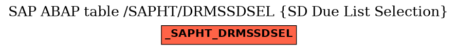 E-R Diagram for table /SAPHT/DRMSSDSEL (SD Due List Selection)