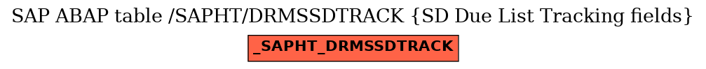 E-R Diagram for table /SAPHT/DRMSSDTRACK (SD Due List Tracking fields)