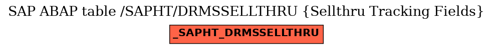 E-R Diagram for table /SAPHT/DRMSSELLTHRU (Sellthru Tracking Fields)