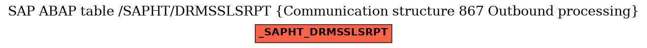 E-R Diagram for table /SAPHT/DRMSSLSRPT (Communication structure 867 Outbound processing)