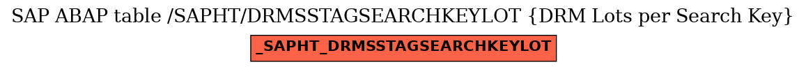 E-R Diagram for table /SAPHT/DRMSSTAGSEARCHKEYLOT (DRM Lots per Search Key)