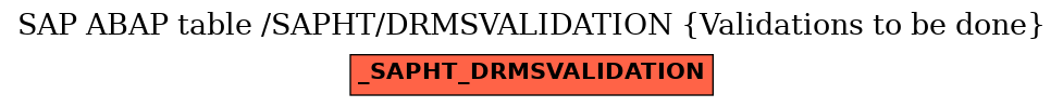 E-R Diagram for table /SAPHT/DRMSVALIDATION (Validations to be done)