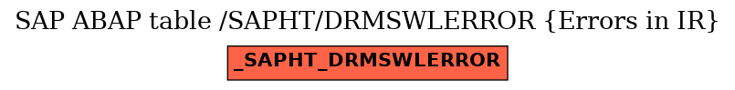 E-R Diagram for table /SAPHT/DRMSWLERROR (Errors in IR)