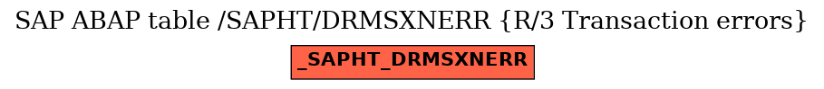 E-R Diagram for table /SAPHT/DRMSXNERR (R/3 Transaction errors)