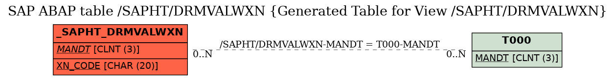 E-R Diagram for table /SAPHT/DRMVALWXN (Generated Table for View /SAPHT/DRMVALWXN)